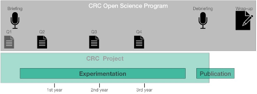 open science