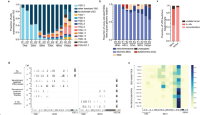 mcwilliam et al 2024